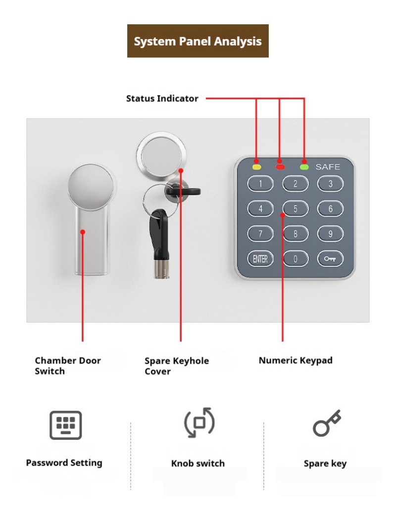 Home Electronic Safes