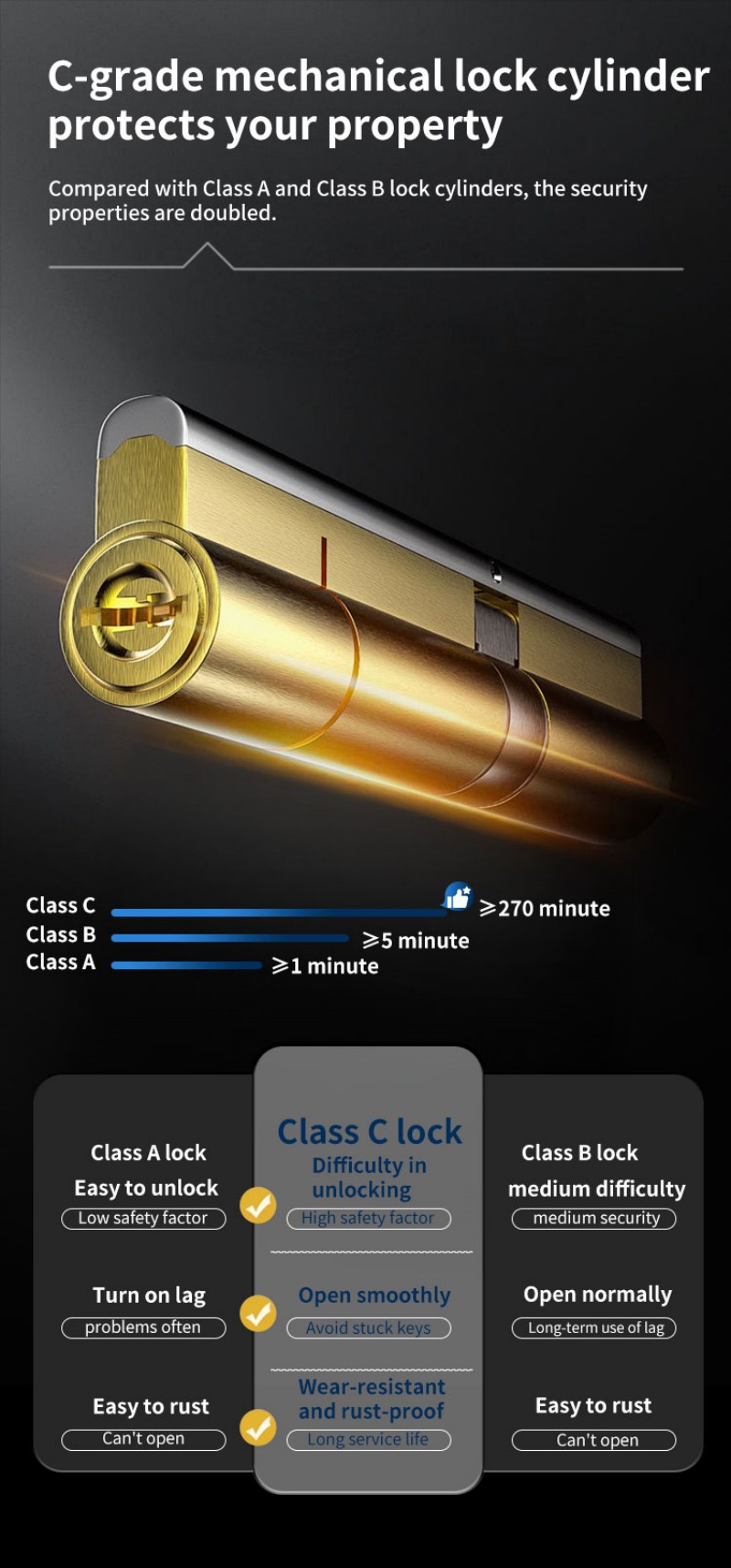 Jewelry Safes