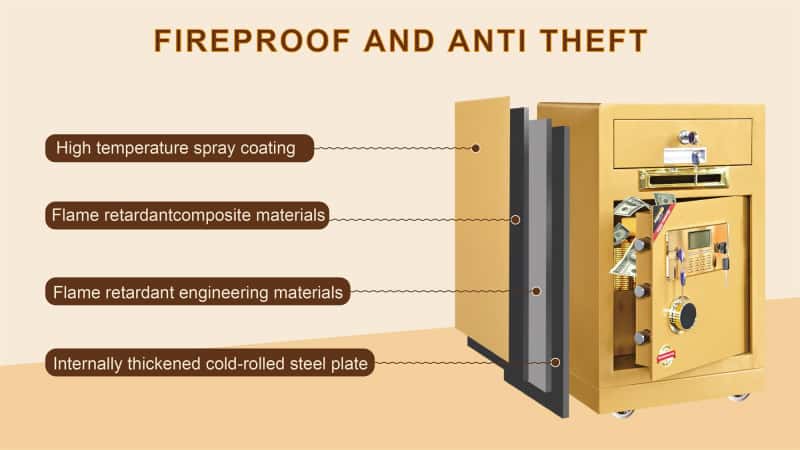 Drawer safes